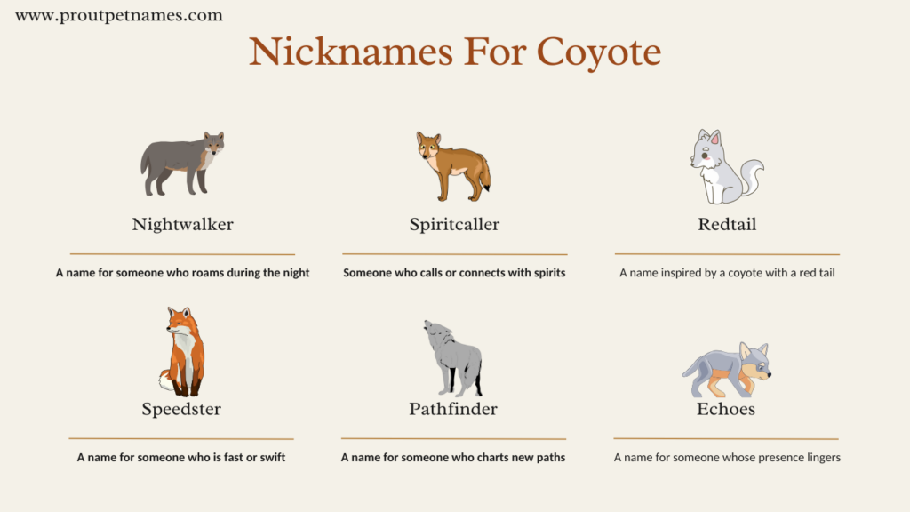 Nicknames For Coyote
